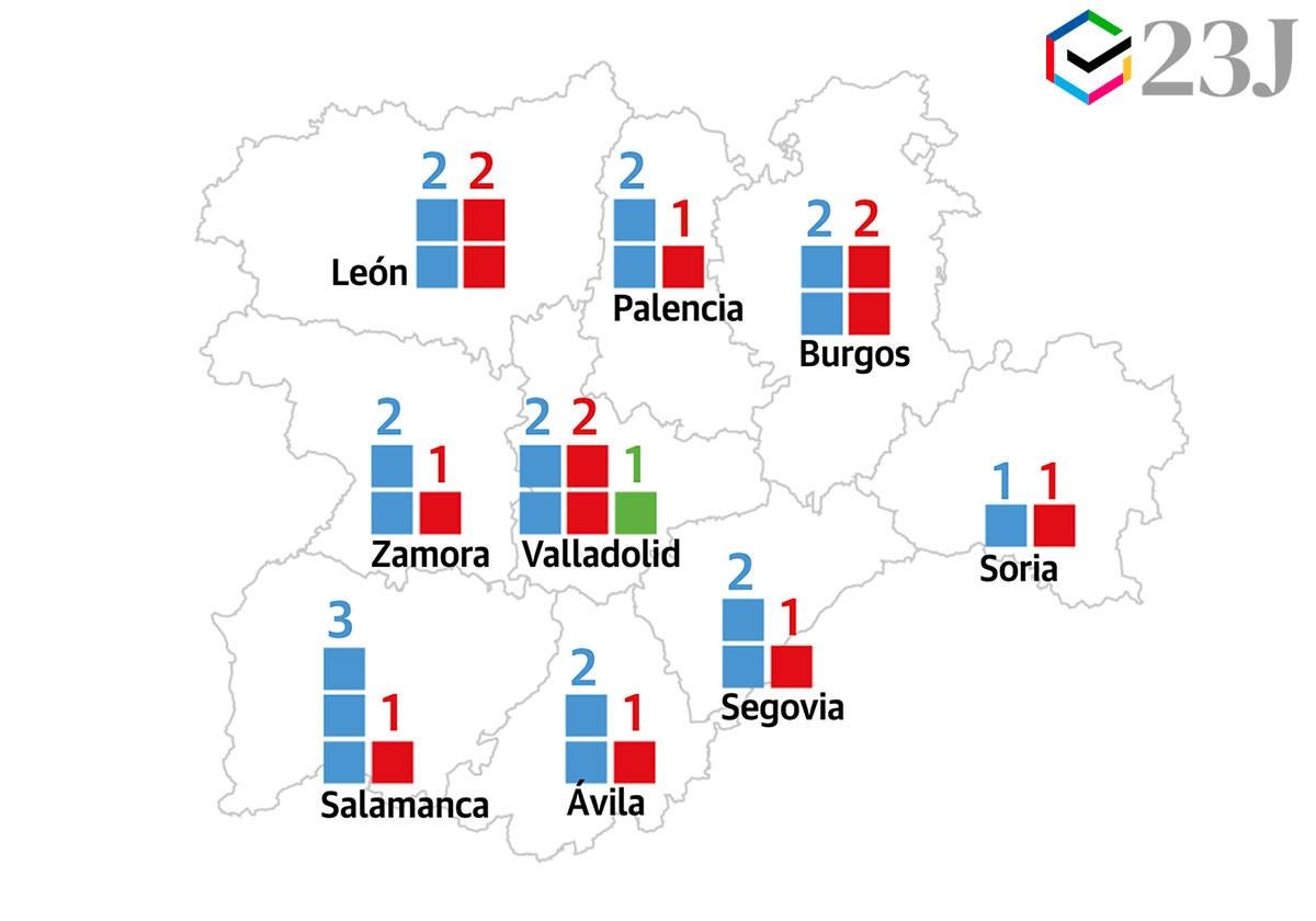 El PP lograría 18 diputados en Castilla y León y ganaría terreno a costa de Vox