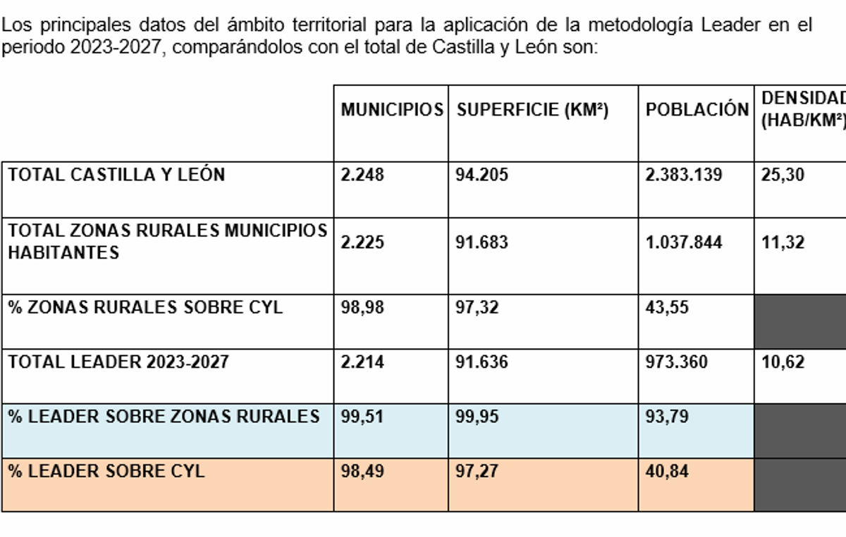 Cuadro de las estrategias.