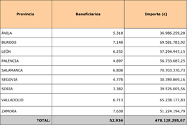 Anticipos de la PAC 2023.