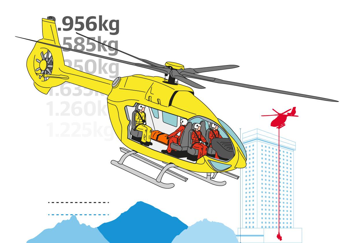 Helicóptero a la última para rescates de montaña en Castilla y León