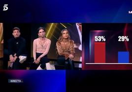 Votaciones en 'GH Vip'.