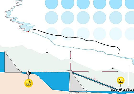 Vista general de Compuerto.