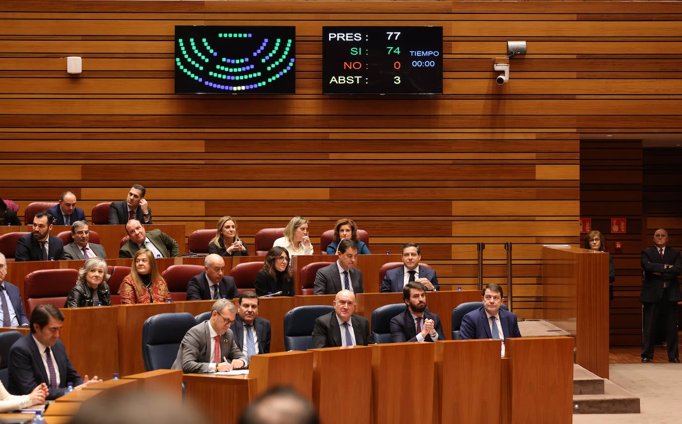 Resultado de la votación, 74 a favor y 3 abstenciones para tomar en consideración la proposición de ley. 