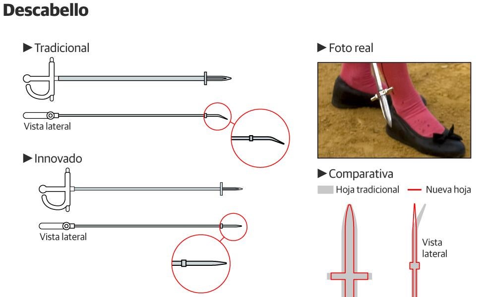 Scroll Story imagen 5