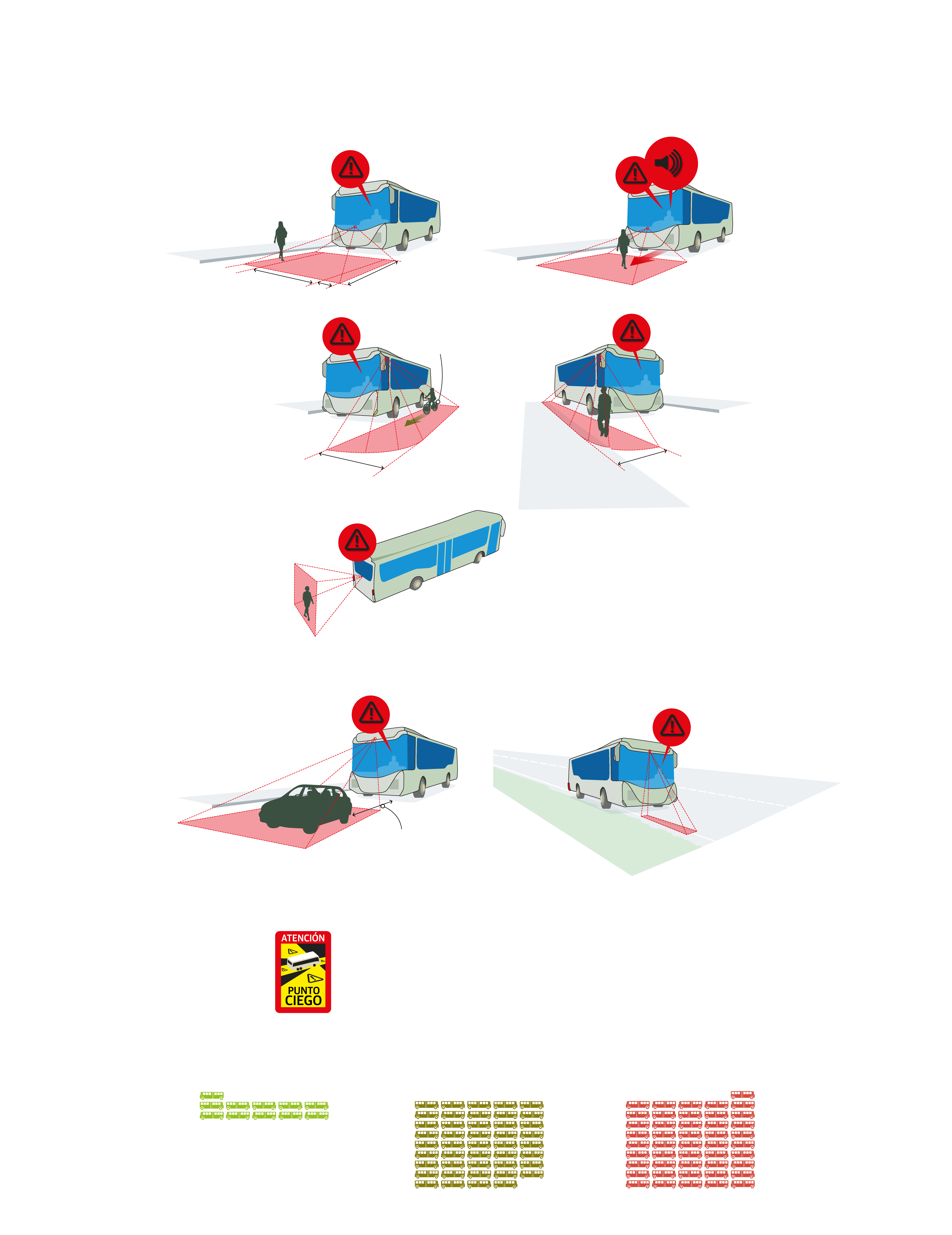 EL gráfico muestra cómo mejoran los vehículos de la flota de Auvasa entorno a la mejor visibilidad y seguridad de pasajeros y peatones