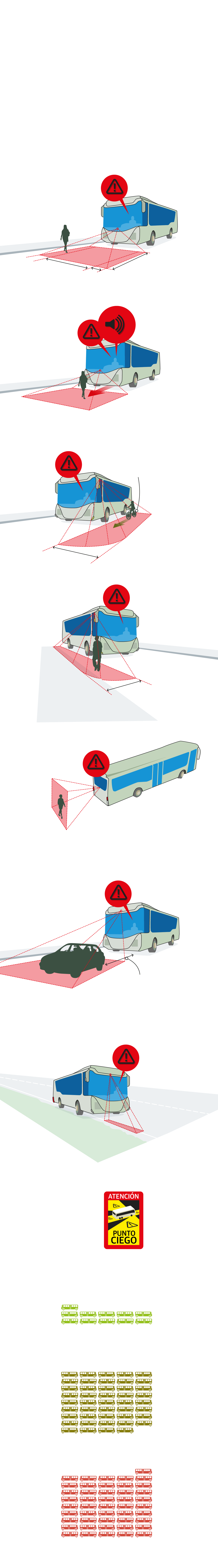 EL gráfico muestra cómo mejoran los vehículos de la flota de Auvasa entorno a la mejor visibilidad y seguridad de pasajeros y peatones