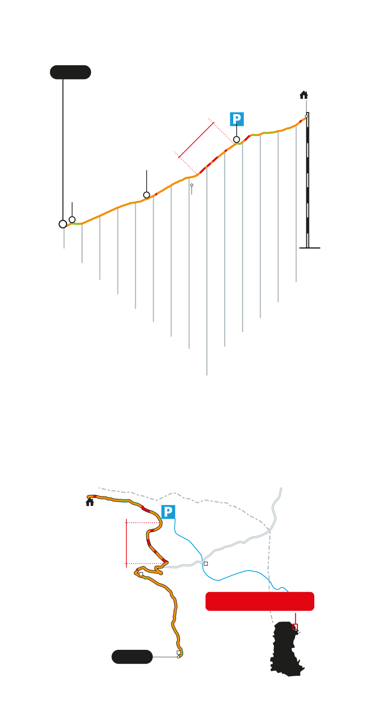 El gráfico muestra cómo es la ascensión al golobar