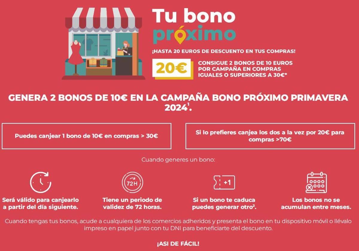 Cómo y cuándo conseguir los bonos de descuento del comercio: se agotan en minutos