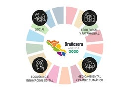 Brañosera presenta su Agenda 2030 para definir sus estrategias de futuro