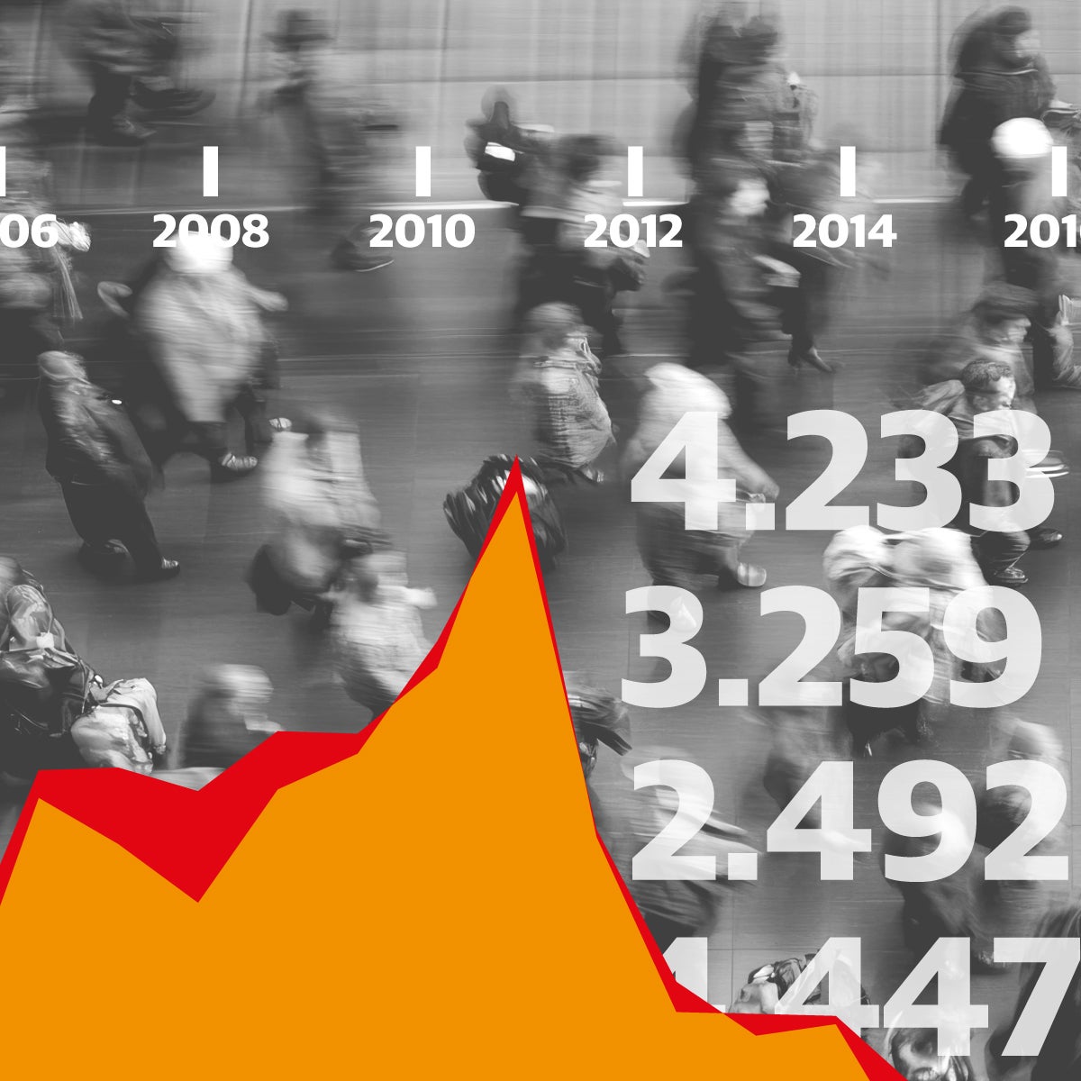 Valladolid marca su mejor saldo migratorio desde la crisis de 2007 con más extranjeros y menos fugas a Madrid