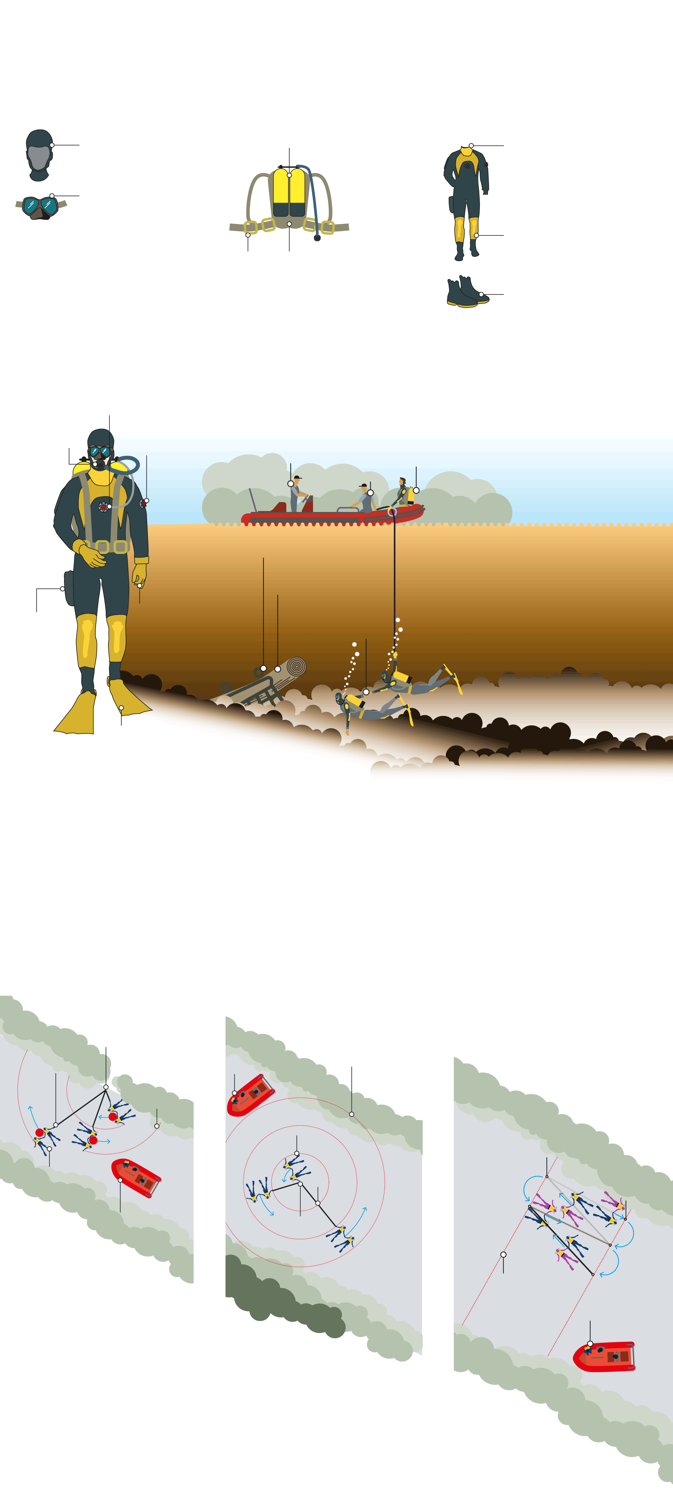 El gráfico muestra el trabajo de un buzo del Grupo de Salvamento y Rescate de Castilla y León que es una asociación sin ánimo de lucro formada por voluntarios especialistas en buceo, salvamento y rescate. En el río Pisuerga de Valladolid