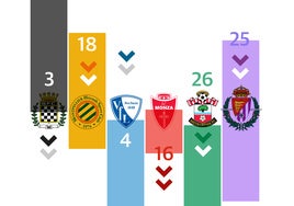 Los clones del Real Valladolid en Europa