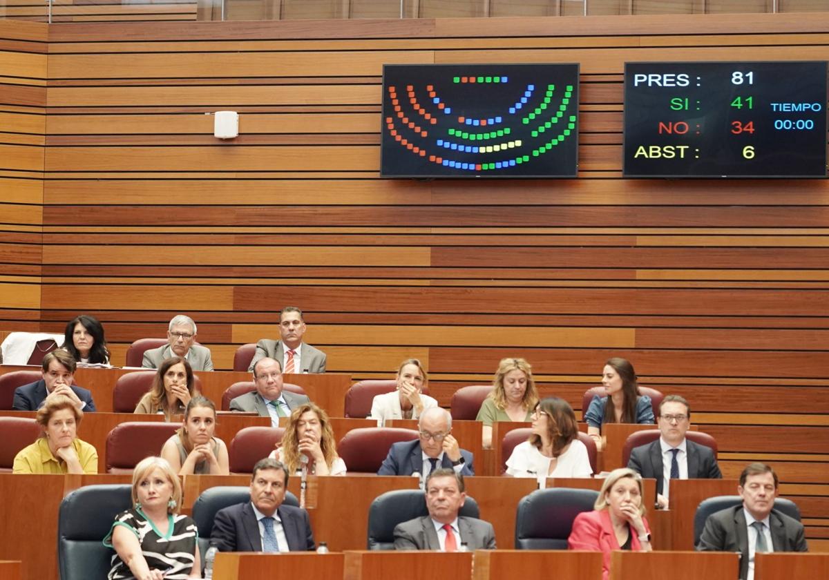 Votación de la ley de publicidad institucional. 41 votos a favor de PSOE, Vox, Unidas Podemos y Francisco Igea; 34 en contra de PP, Por Ávila y los dos no adscritos; 6 abstenciones de UPL y Soria ¡Ya!.