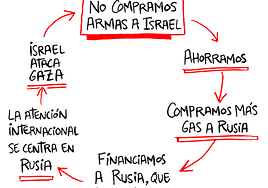 La viñeta de Muskupapi