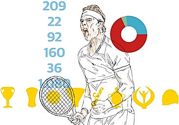 El Honoris Causa de Nadal: la «anomalía» del primer título para un deportista en la pista central del saber