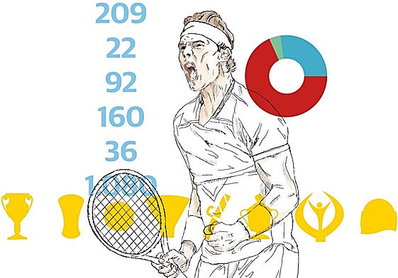 El Honoris Causa de Nadal: la «anomalía» del primer título para un deportista en la pista central del saber