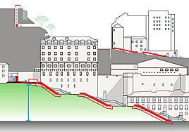 Remonte mecánico entre San Millán y el Salón.