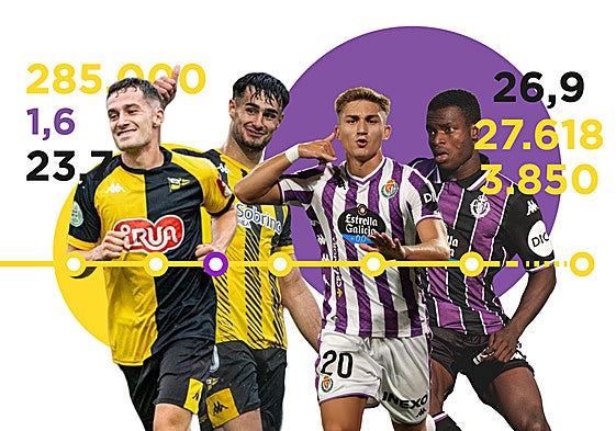 Plantilla del Portugalete 25-26 que milita en la Tercera Federación.