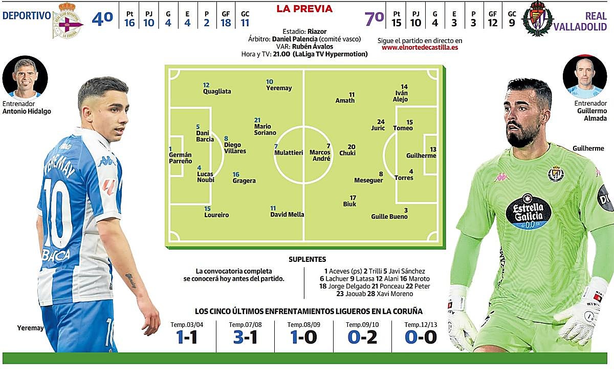 Deportivo-Real Valladolid: reencuentro de históricos renqueantes en Riazor