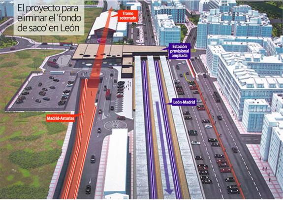 La obra para suprimir el 'fondo de saco' de la estación de tren en León está «parada y sin fecha a la vista»