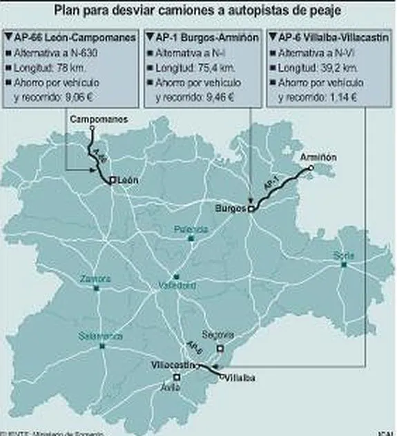 700.000 camiones cambiarán las nacionales por tres autopistas en Castilla y León