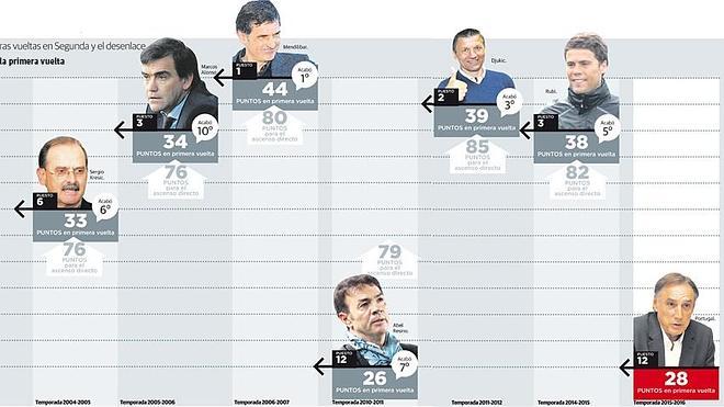 La segunda peor primera vuelta del siglo