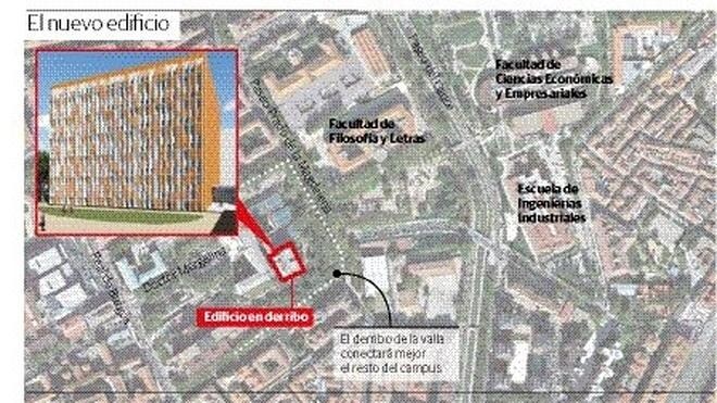 Tres años, plazo para el nuevo edificio de Industriales