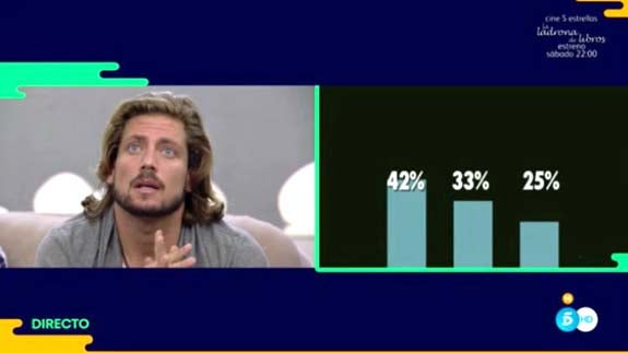 Fernando, de 'GH17', repescado