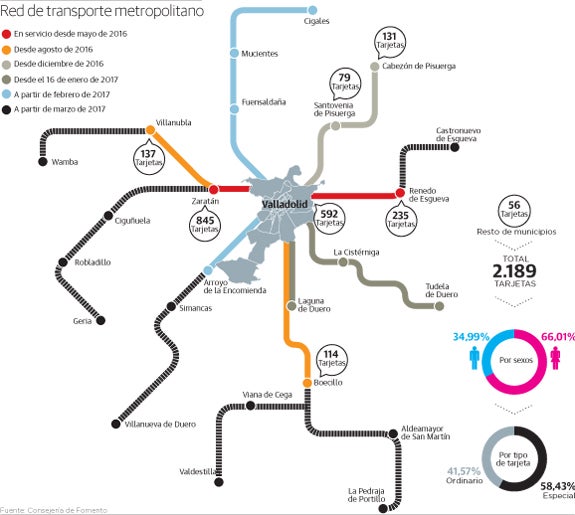 Los usuarios del bus de Laguna y Tudela viajarán más barato a Valladolid desde el 16 de enero