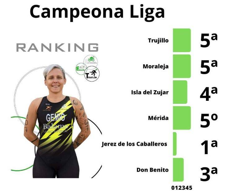 Nieves Gemio recibe el domingo el premio de Campeona Absoluta de la Liga Fextri 2022