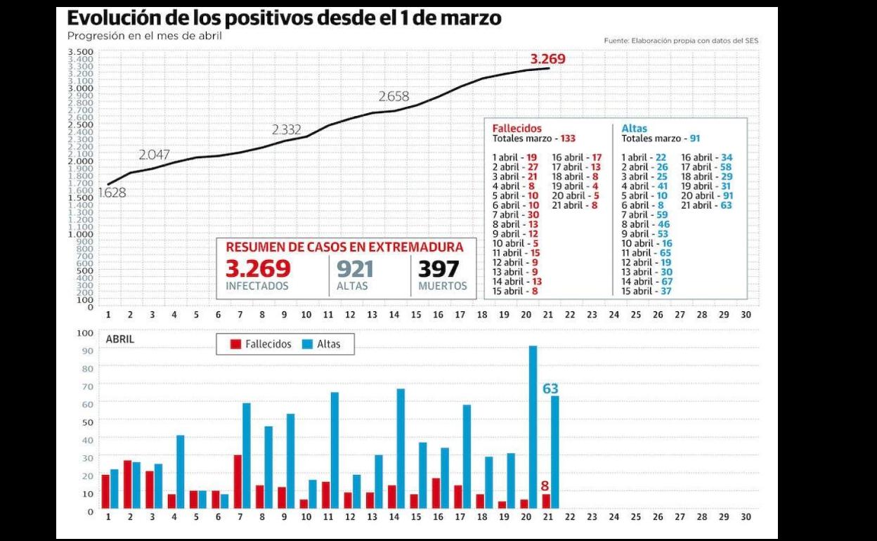 Cifras del 21 de abril