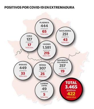 Datos por áreas de salud. 