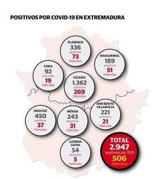 Datos por áreas de salud. 