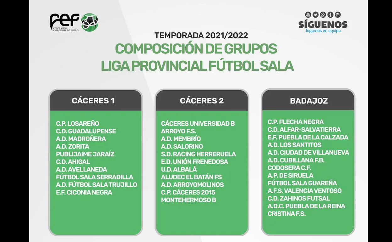 Elaborados los grupos de competición de la Primera División Extremeña Fútbol Sala