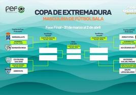 Solicitud de entradas para acompañar al Arroyo FS en la Fase Final de la Copa de Extremadura