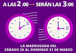 El Ayuntamiento recuerda el cambio de hora