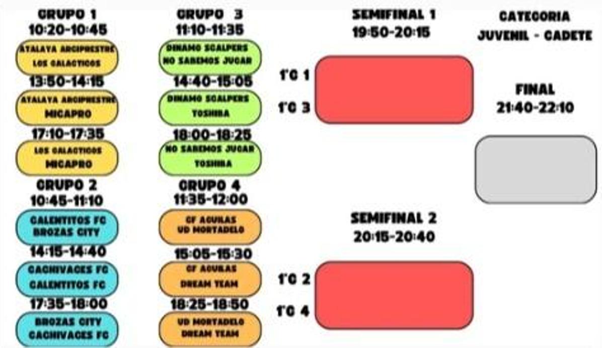 Imagen principal - El Arroyo FS publica los cuadrantes de juego para las 12 Horas