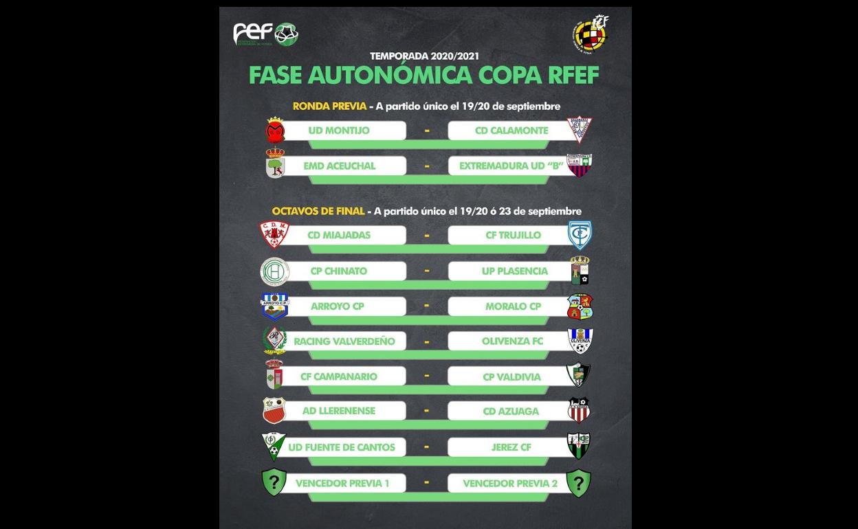 Calendario y emparejamientos para la Fase Autonómica de la Copa RFEF. 