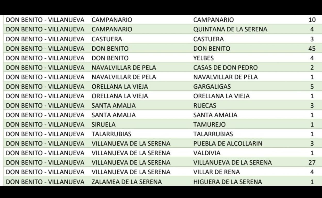 Datos notificados el 31 de diciembre de 2020. 