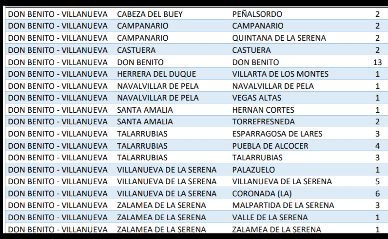 Campanario cuenta con 22 casos activos al sumar hoy dos positivos más