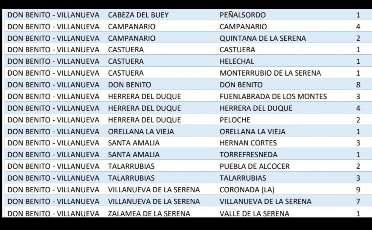 Campanario cuenta con 4 de los 54 nuevos positivos del área sanitaria