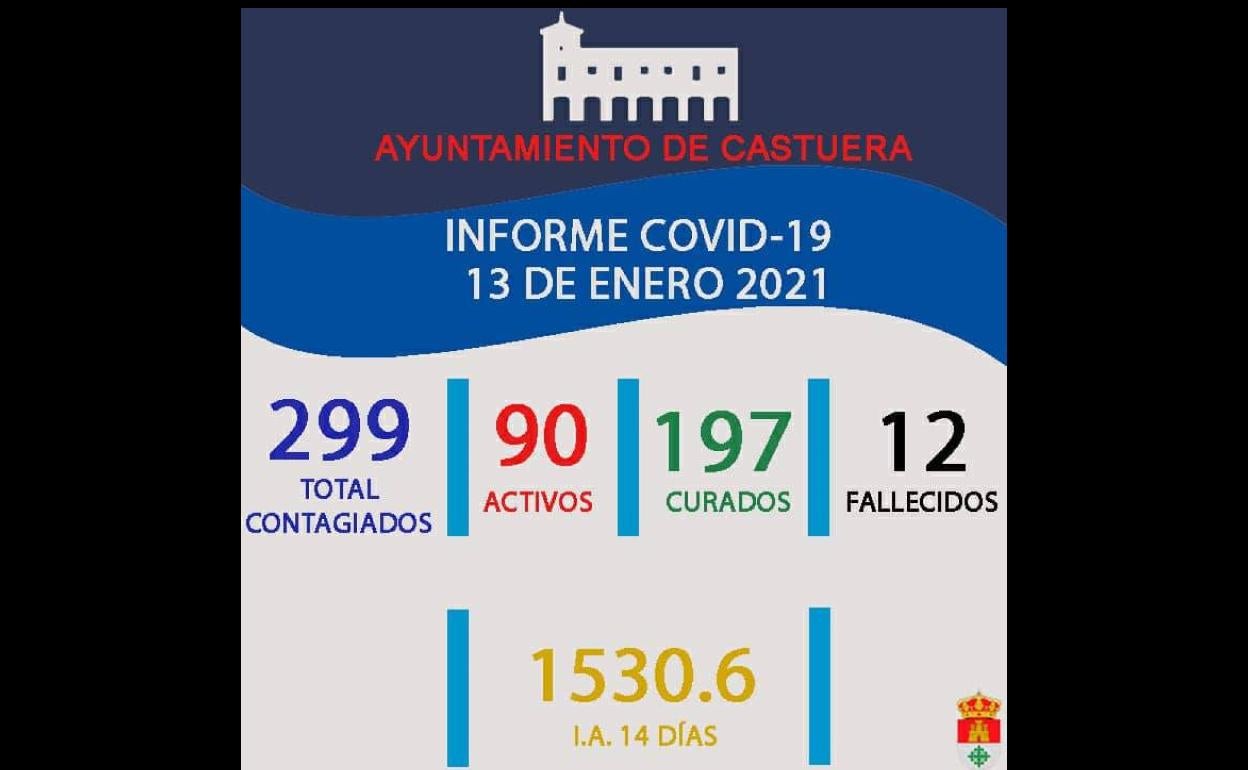 Informe Covid 13 de enero 
