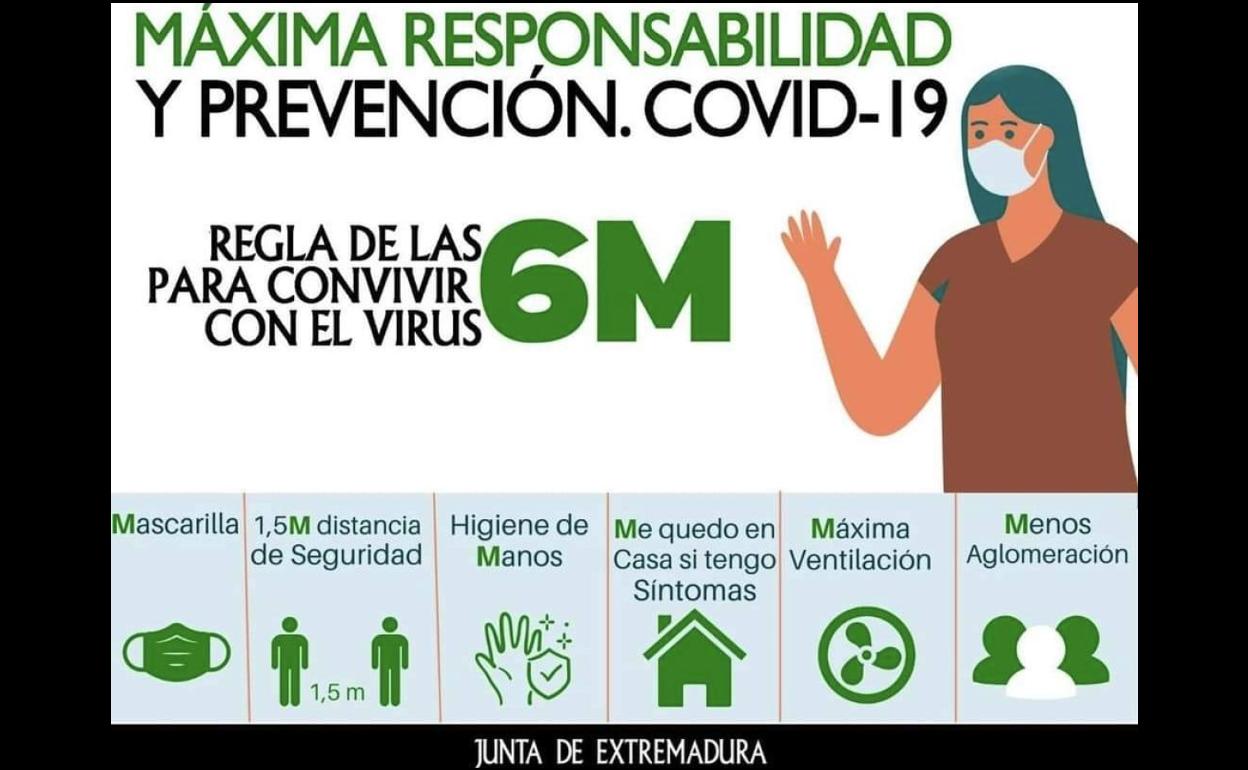Prevención Covid-19 