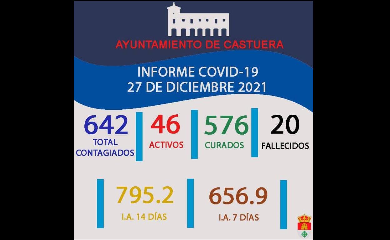 Informe Covid 27 de diciembre 