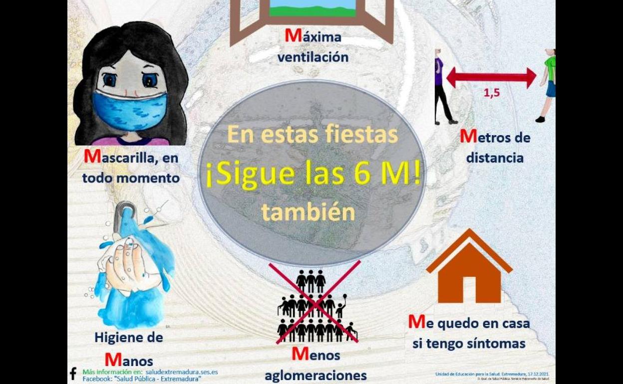 Regla de las 6M 