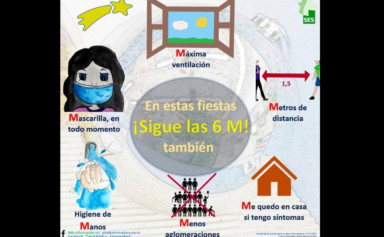Covid 6M 