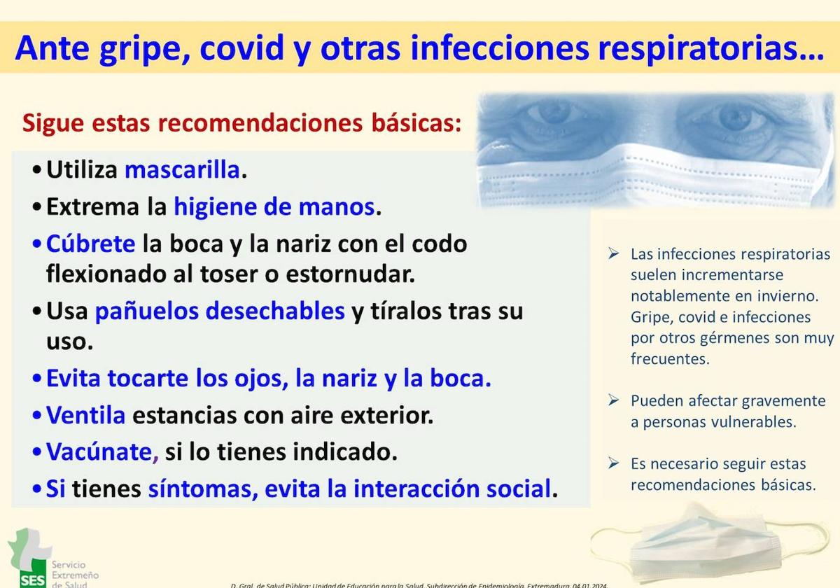 Recomendaciones de Sanidad ante el repunte de contagios de Covid, Gripe y otras infecciones respiratorias