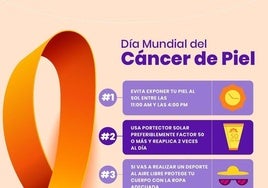 La Asociación Española Contra el Cáncer recuerda la importancia de tomar medidas para prevenir el cáncer de piel