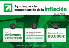 Las empresas y autónomos podrán solicitar ayudas para compensar los efectos de la inflación