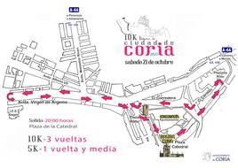 Recorrido de la prueba.